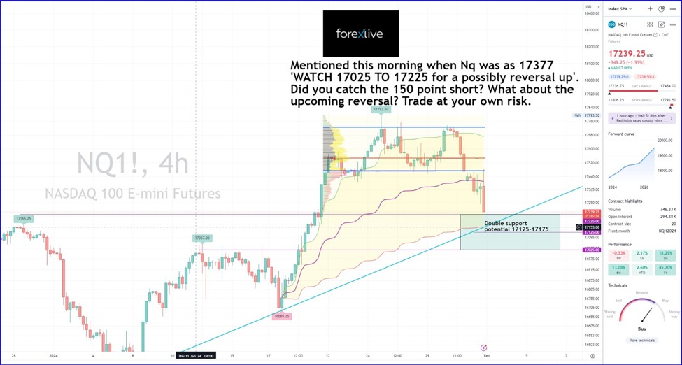 NASDAQ 100 FUTURES TECHNICAL ANALYSIS visual data 7